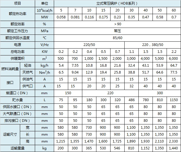 參數(shù)，立式常壓鍋爐.jpeg